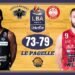 Legabasket: un Melli in grande spolvero abbatte Trento, le pagelle