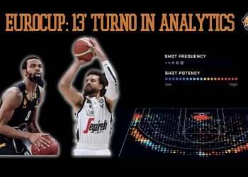 Analytics: la preview del 13° turno di Eurocup
