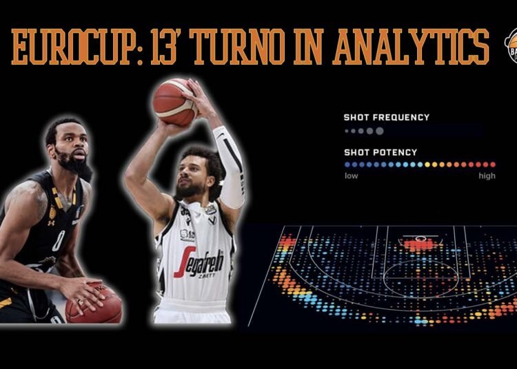 Analytics: la preview del 13° turno di Eurocup