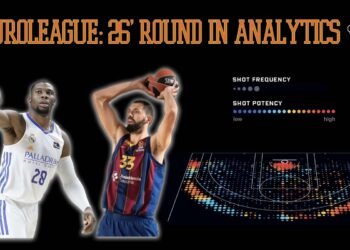 Analytics: la preview del 26° round di Eurolega