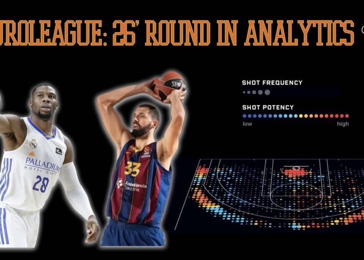 Analytics: la preview del 26° round di Eurolega
