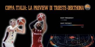 trieste-derthona preview
