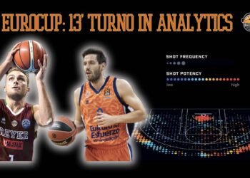 Analytics: la preview del 14° turno di Eurocup