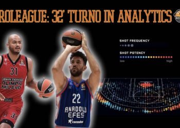Analytics: la preview del 32° round di Eurolega