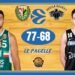 Eurocup: Trento perde lo scontro dei bassifondi contro lo Slask, le pagelle