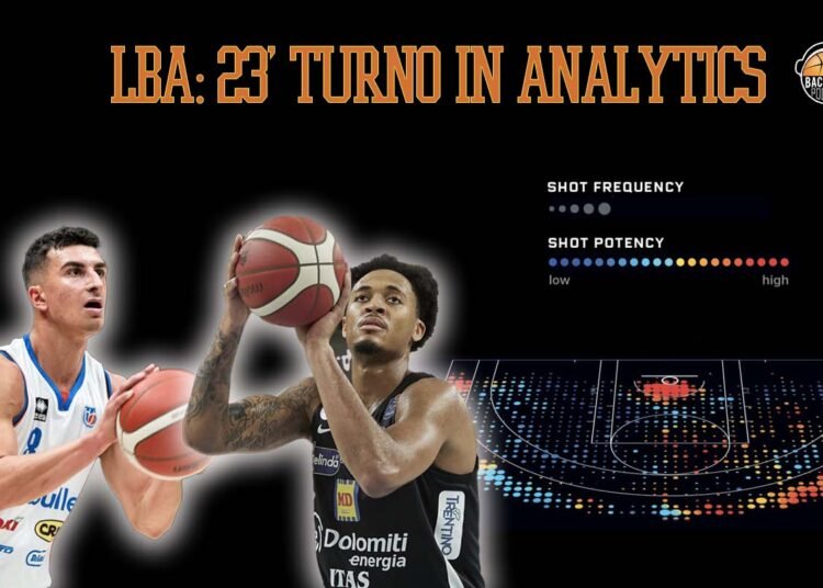 Analytics: la preview del 23° turno di Legabasket