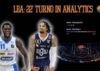 Analytics: la preview del 22° turno di Legabasket
