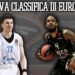 Eurolega: come cambierebbe la classifica  con l’esclusione delle russe?