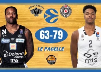 Eurocup: Trento chiude con una sconfitta contro il Partizan, le pagelle