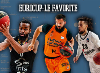 Eurocup favorite