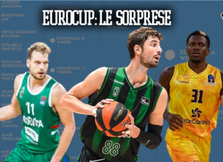 Eurocup sorprese