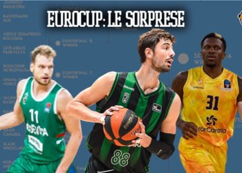 Eurocup sorprese