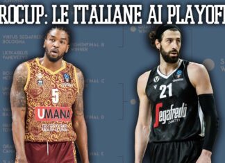 eurocup