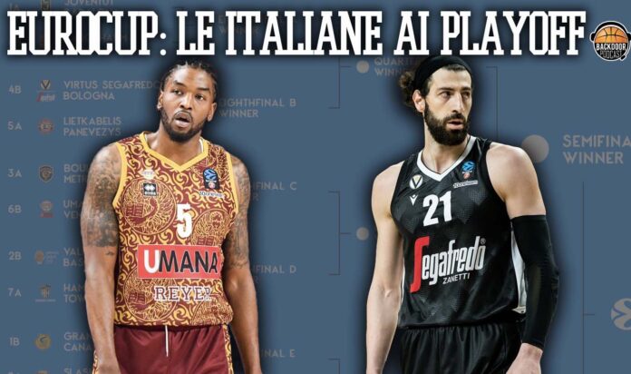 eurocup
