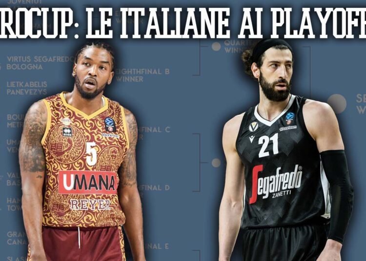 eurocup