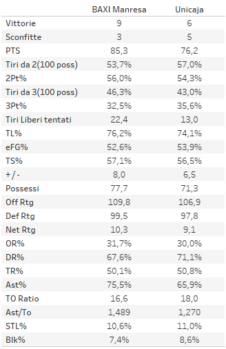 Basketball Champions League