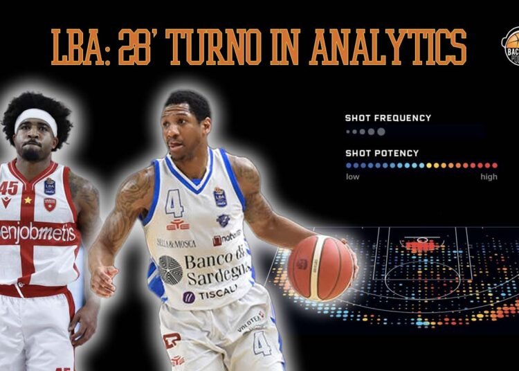 Analytics: la preview del 28° turno di Legabasket