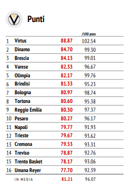 Bologna Pesaro