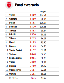 Bologna Pesaro