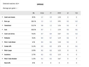 Jantunen offense