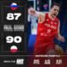 Slovenia Polonia