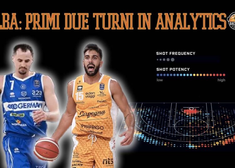 Analytics: i numeri delle prime due giornate di Legabasket