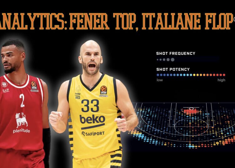 Analytics: Fenerbahce al top di Eurolega, italiane flop