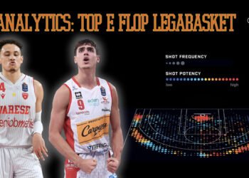 Analytics: le squadre migliori e le peggiori secondo i numeri in LBA