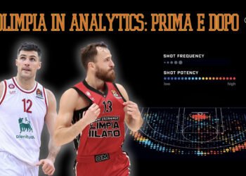 Analytics: un confronto tra la nuova e la vecchia Olimpia in Eurolega