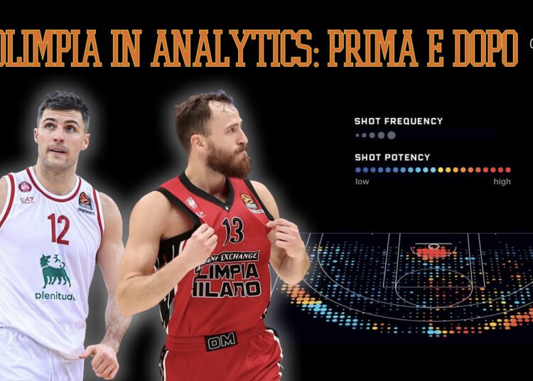 Analytics: un confronto tra la nuova e la vecchia Olimpia in Eurolega