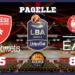 Legabasket: Milano batte Varese con la zona e il derby è suo, le pagelle