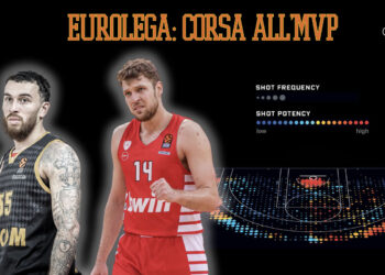 Analytics: chi sarà l’MVP dell’Eurolega 2022-23?