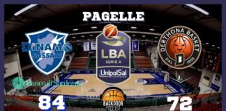Dinamo Sassari