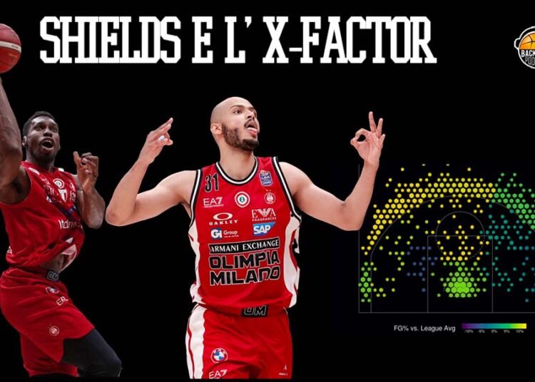 SHIELDS