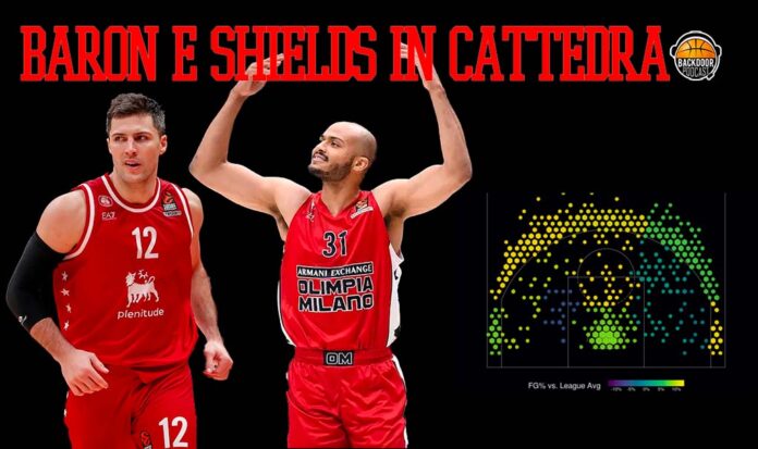 ANALYTICS