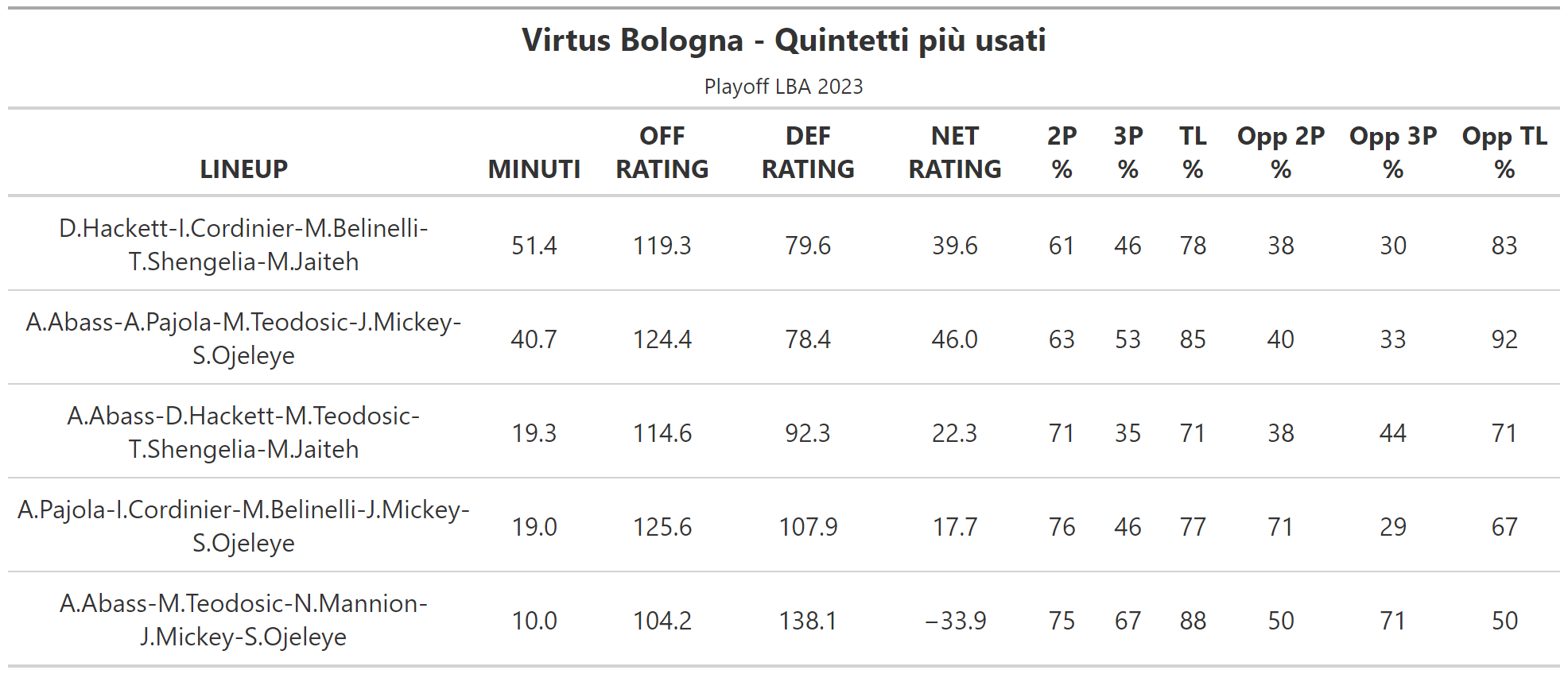 Virtus
