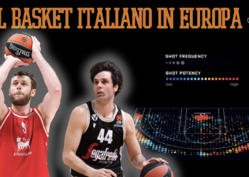 Analytics: il basket italiano in Europa negli ultimi tre anni