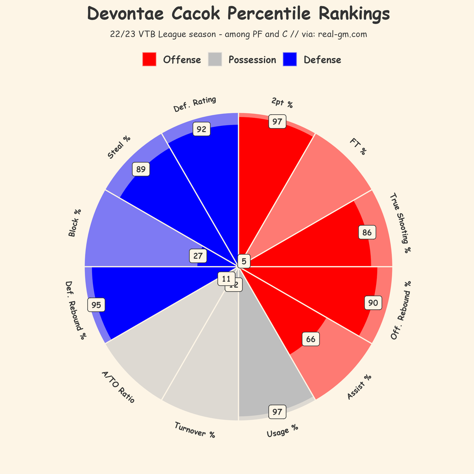 Devontae Cacok