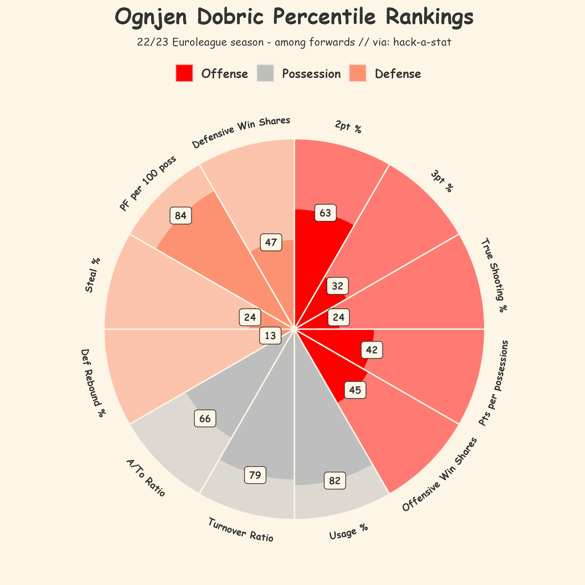 Ognjen Dobric