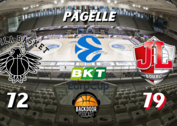 EuroCup