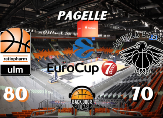 EuroCup