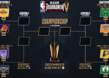 NBA in season Tournament