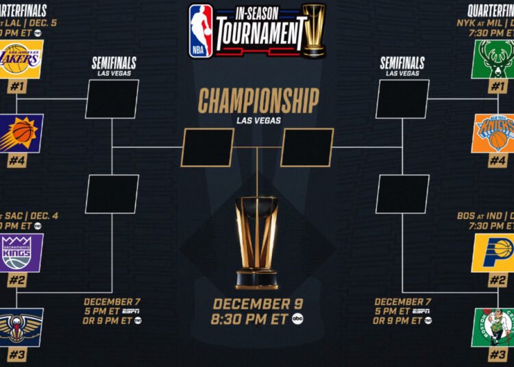 NBA in season Tournament