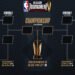 NBA in season Tournament
