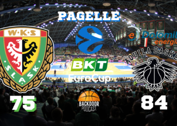 Aquila Basket Trento non si ferma più! Battuto lo Slask, le pagelle