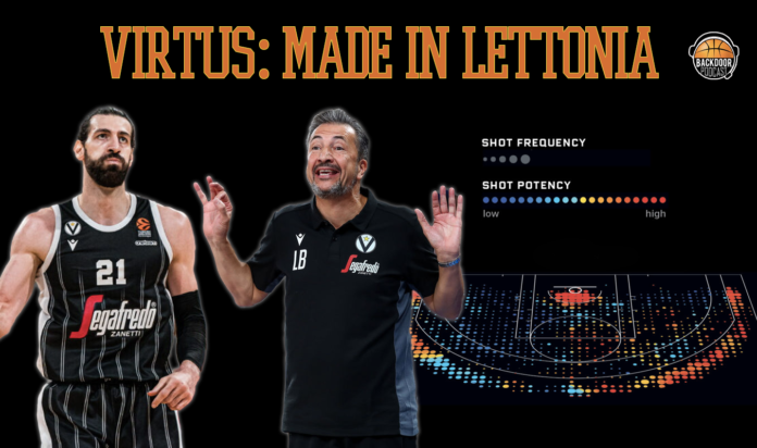Virtus Bologna