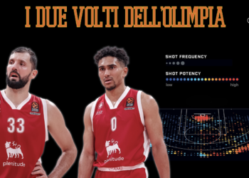 olimpia