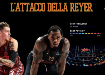 Reyer Venezia