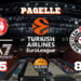 Olimpia Milano che si regala una gioia contro il Partizan, le pagelle