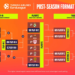 EuroLeague play-in